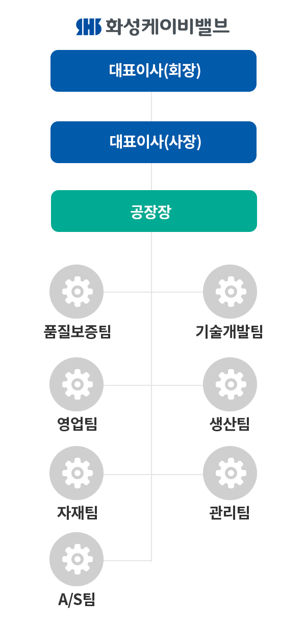 (��)ȭ�� ������